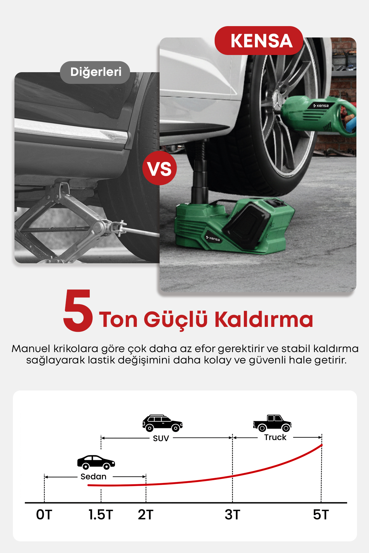 Çok Fonksiyonlu Elektrikli Hidrolik Kriko Seti görsel 2